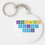 kamogelo
 wakwa
 Mncube
   Keychains