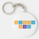 Happy
 Onam  Keychains