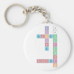        b j
 i j
 hockey
 i a
       n r
         g d
          w
          o
 soccer
          k  Keychains