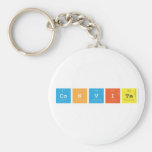 convite  Keychains