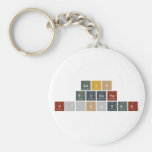 Luis
 Tuesta
 Vásquez  Keychains