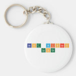 Best Wishes
  Lance   Keychains