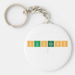 success
   Keychains