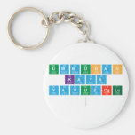 UMMUHAN
 Kaya
 Yavuzoglu
   Keychains