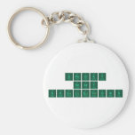 spooky 
 scary 
 skeletons  Keychains
