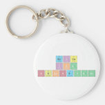 ERICA
 IKA 
 SULISTYANI  Keychains