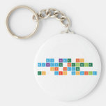 my name is;
 makayla breinholt 
 of idaho
 to: Mrs scofeild  Keychains