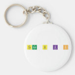Team B K S   Keychains