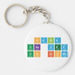 HABIA 
 UNA VEZ
 UN ATOMO  Keychains