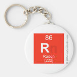 R  Keychains