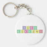 Burcu
 Durduran  Keychains