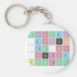 ABC|DEF
 .|GHIJK 
 .|LM.N|O 
 .PQRST
 UVWXYZ  Keychains