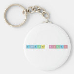 Ginevra Romeo  Keychains