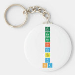 Pr
 Pa
 Ac
 Cl
 Co
 Te
 Ti
 Sa  Keychains