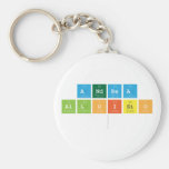 Andrea
 Alloisio
   Keychains