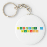 Building A
 Business  Keychains