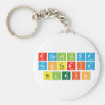 ROSALINDA
 RENTERIA
 SILERIO  Keychains