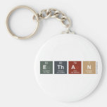 Ethan  Keychains