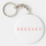 Greetings  Keychains