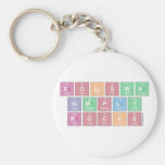 XoLiSwa
 sImPLy 
 rOcKs  Keychains