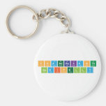 Chandrakanth
 Gadipelly  Keychains