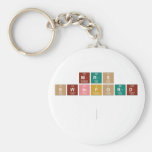 Mrs 
 Swinford 
 
   Keychains