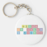 CAUTION
 LIFE CHANGE
 IN PROGRESS  Keychains