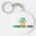 Gay
 Bitch
 Ass
 MotherFucker  Keychains
