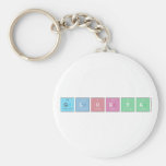 GLorya  Keychains