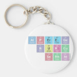 alperege
     burcu
    serhat  Keychains
