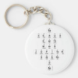 Hg
 Venus
 Earth
 Mars
 Jupiter
 Saturn
 U
 Np  Keychains