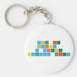 YOU ArE 
 (Invited)2
 A Science
 B|irthday Party  Keychains