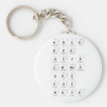 abc|d
 efg
 hijk
 lm|nop
 qrs
 tuv
 wxyz  Keychains