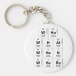 Who
 WHat
 When
 Where  Keychains
