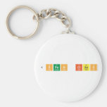 <span class  Keychains