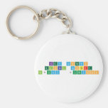 Key concepts 
 Global context
 Inquiry  Questions   Keychains
