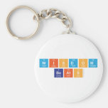 Wisdom
 Beats  Keychains