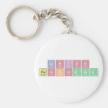 Ashish Pankhania  Keychains
