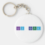 Liv Capra  Keychains
