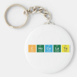 chocolate  Keychains