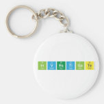 Investigate  Keychains