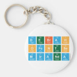 Debrah
 Ofentse
 Miranda  Keychains