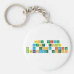 Both parties
 must engage
 in a good-faith
 interactive process  Keychains