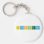 Tecnobitos  Keychains