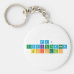 ma7
 uyakuthanda
 boipelo  Keychains