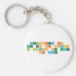 Velocity is
 the Rate of Change
 in Position per unit
 of time  Keychains