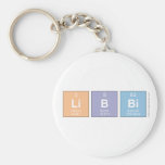 Libbi  Keychains
