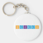 Oakman  Keychains