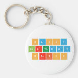 Happy
 Birthday
 Harish  Keychains