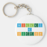 Willey
 D
 Sutton  Keychains